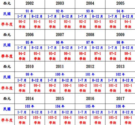 78年次屬什麼|十二生肖年份對照表 (西元、民國)